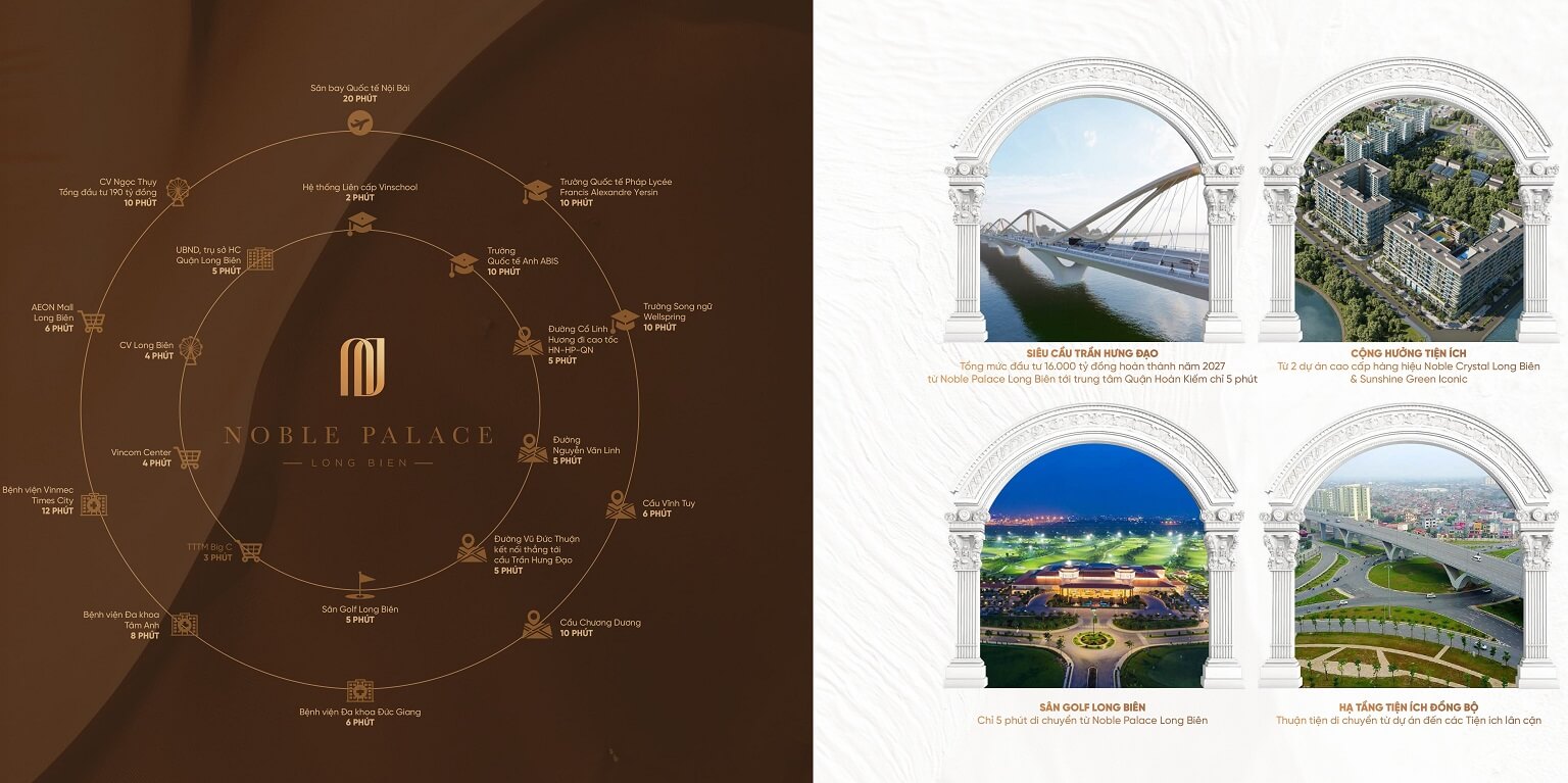 Liên kết vùng dự án Noble Palace Việt Hưng Long Biên